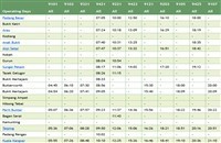 Ktm Batang Melaka Train Schedules Jadual Ets To Kl Shuttle To Jb