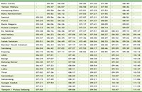 Ktm Kampung Batu To Kl Sentral Timetable Jadual Fare Tambang