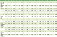 KTM Komuter Ipoh to Padang Rengas Train Timetable (Jadual) - Price