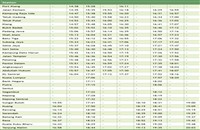 Ktm Padang Jawa To Tbs Komuter Train Schedule Jadual Price Harga