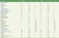 Ets Tampin To Alor Setar Ktm Train Schedule Jadual Price