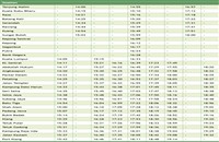 Tg Malim Port Klang Line - KTM Komuter Schedule (Jadual ...